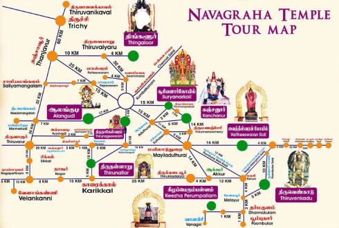 navagraha tour tamilnadu